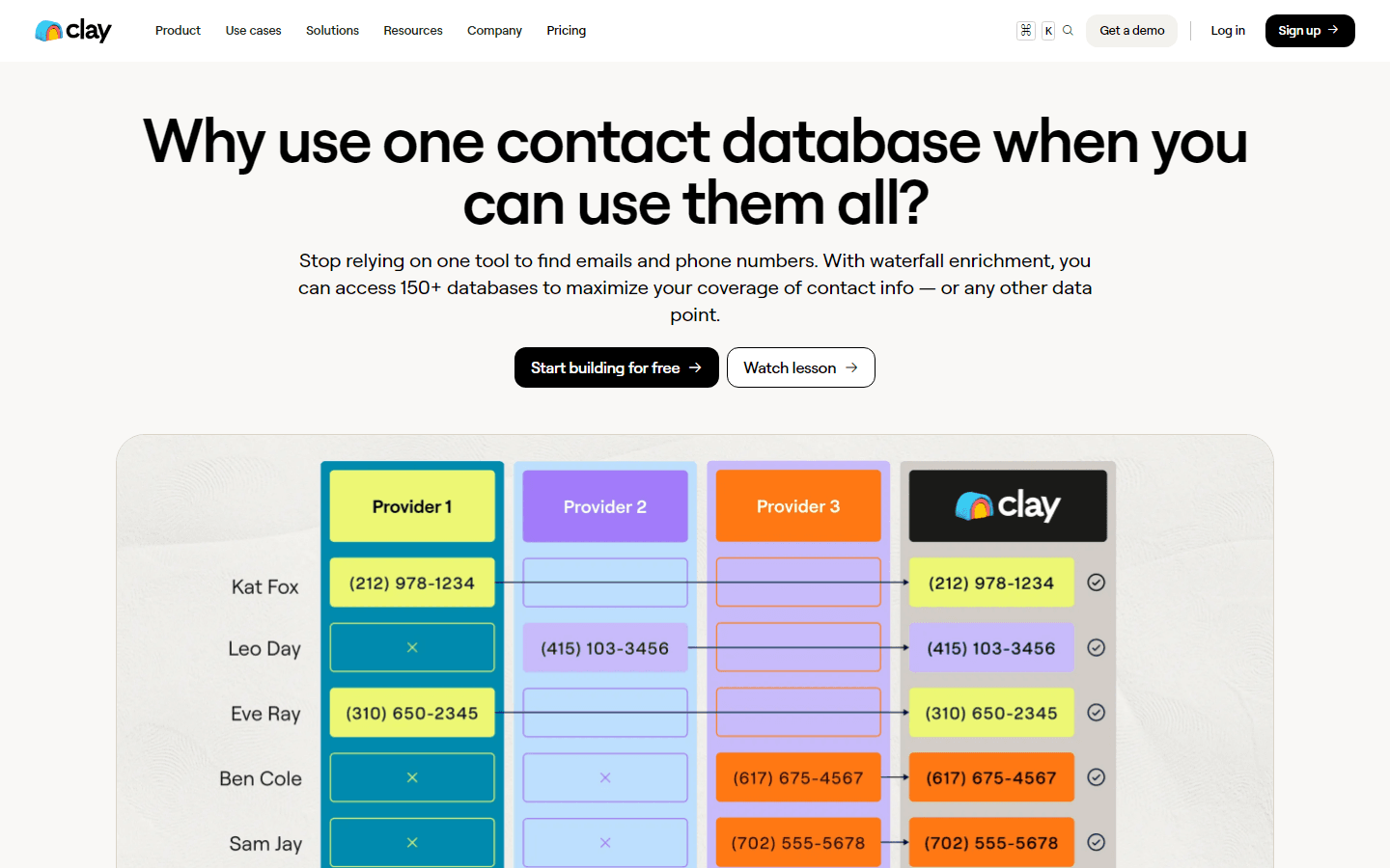 Clay review 2026 — waterfall enrichment page showing multi-provider data cascading