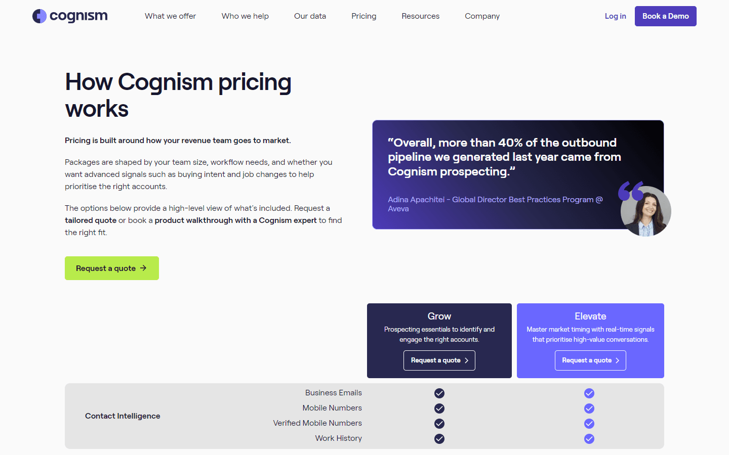 Cognism review 2026 — pricing page showing Grow and Elevate plans with custom quote requirement