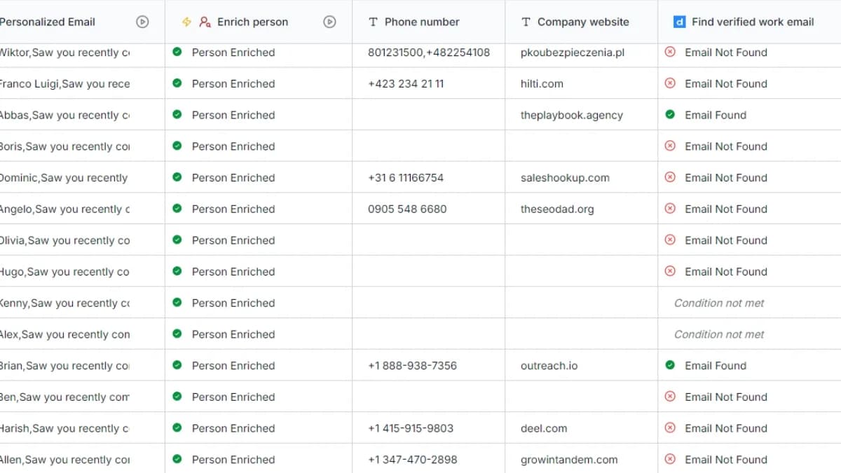 Let your reps focus on selling