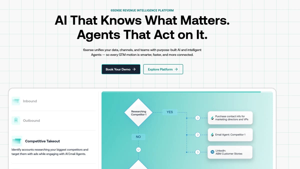 6sense Revenue AI platform -- 6sense predictive intent scoring and ABM orchestration for enterprise teams