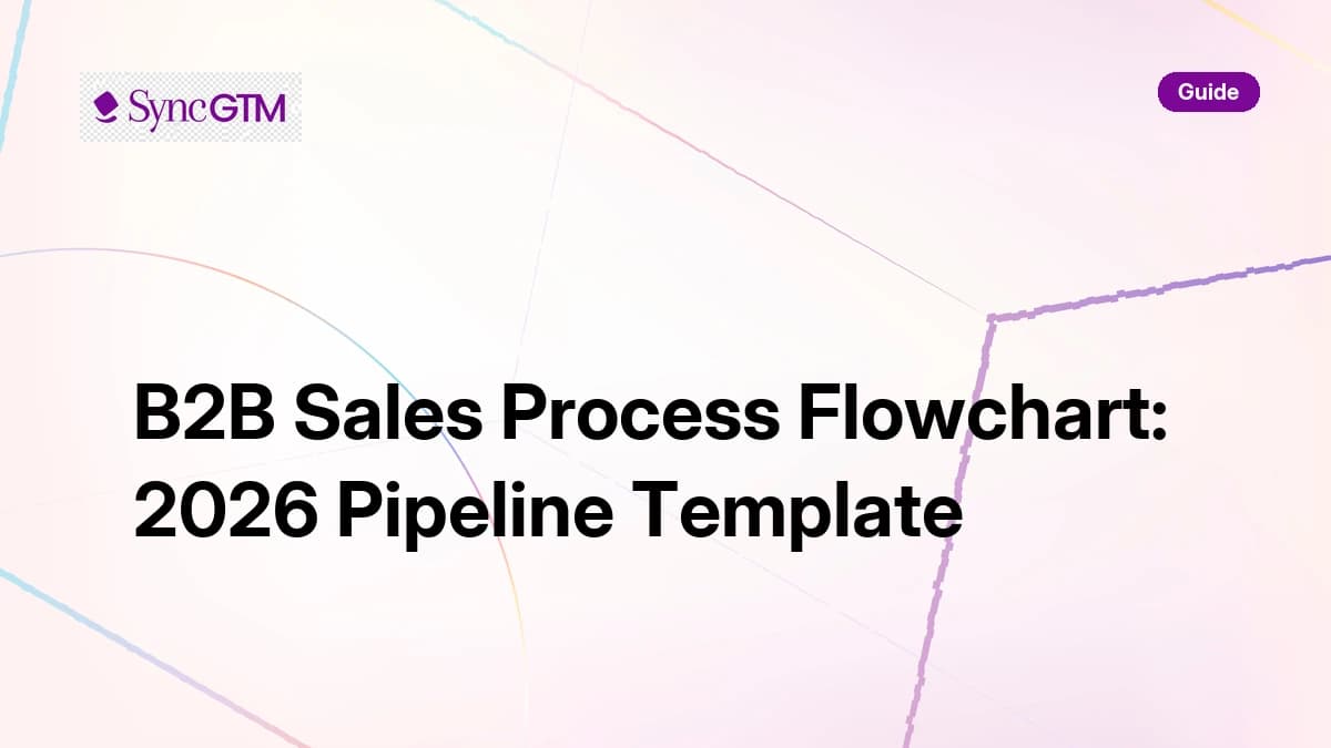 B2B Sales Process Flowchart: 2026 Pipeline Template