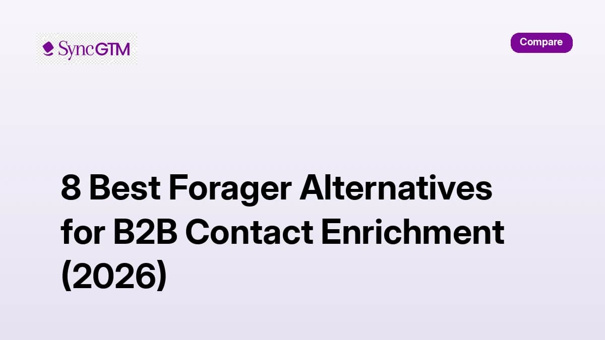 Best Forager alternatives for B2B contact enrichment in 2026 — comparison guide