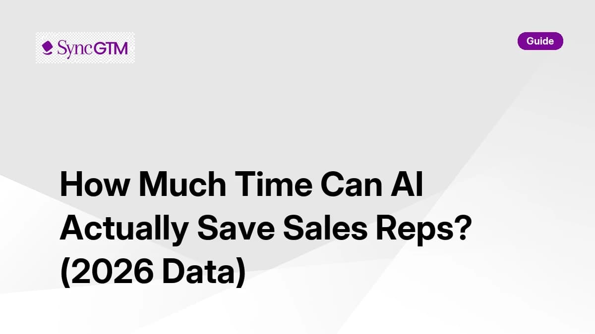 How Much Time Can AI Actually Save Sales Reps? (2026 Data)