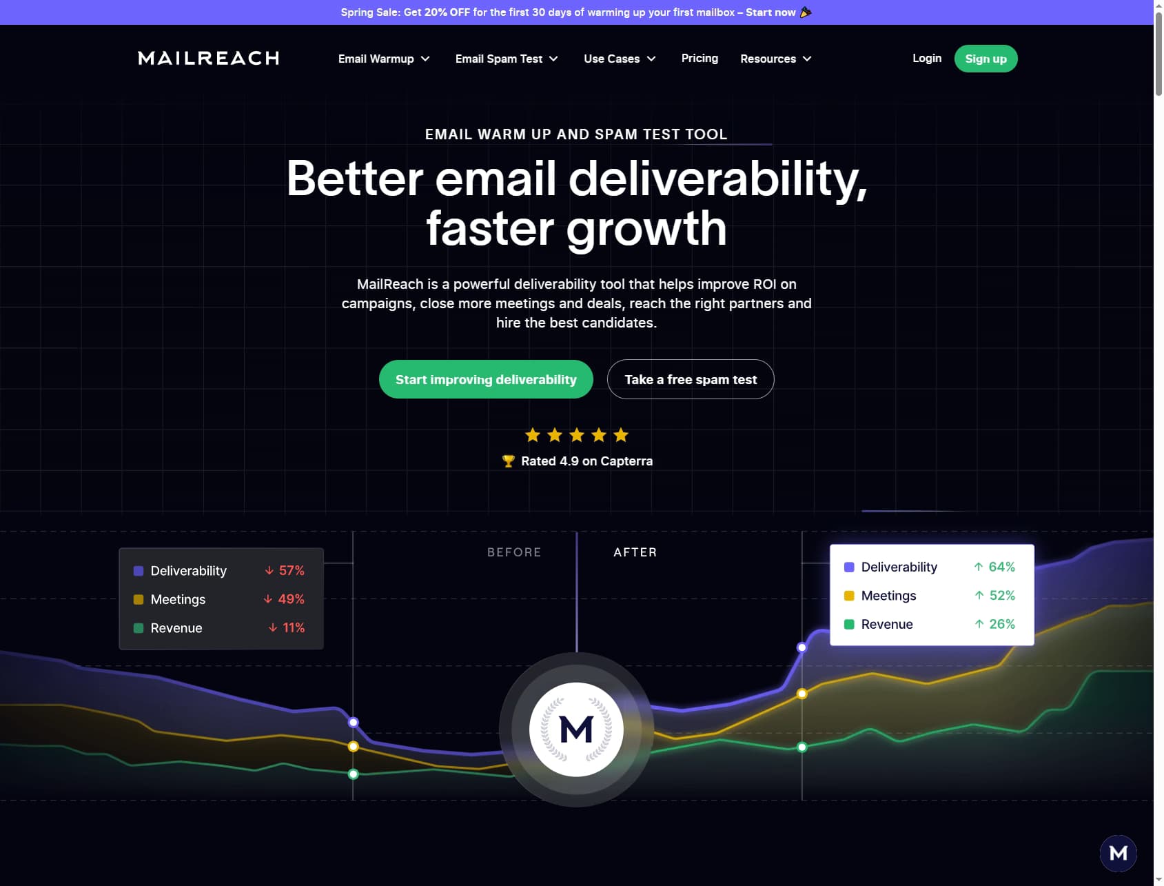MailReach cold email warm up — Google Workspace and Office 365 weighted network with inbox placement testing