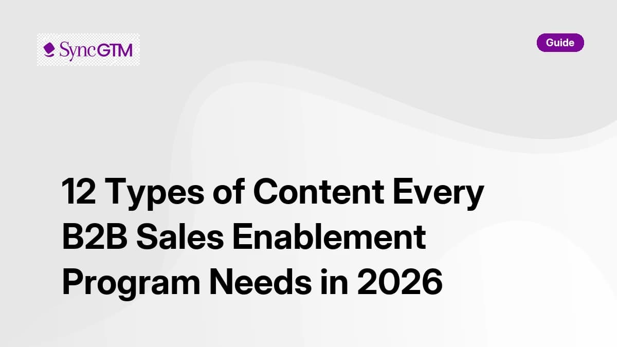 12 Types of Content Every B2B Sales Enablement Program Needs in 2026