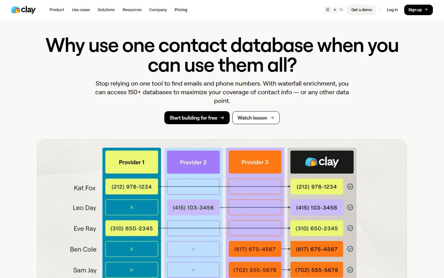 Clay review 2026 — waterfall enrichment page showing multi-provider data cascading