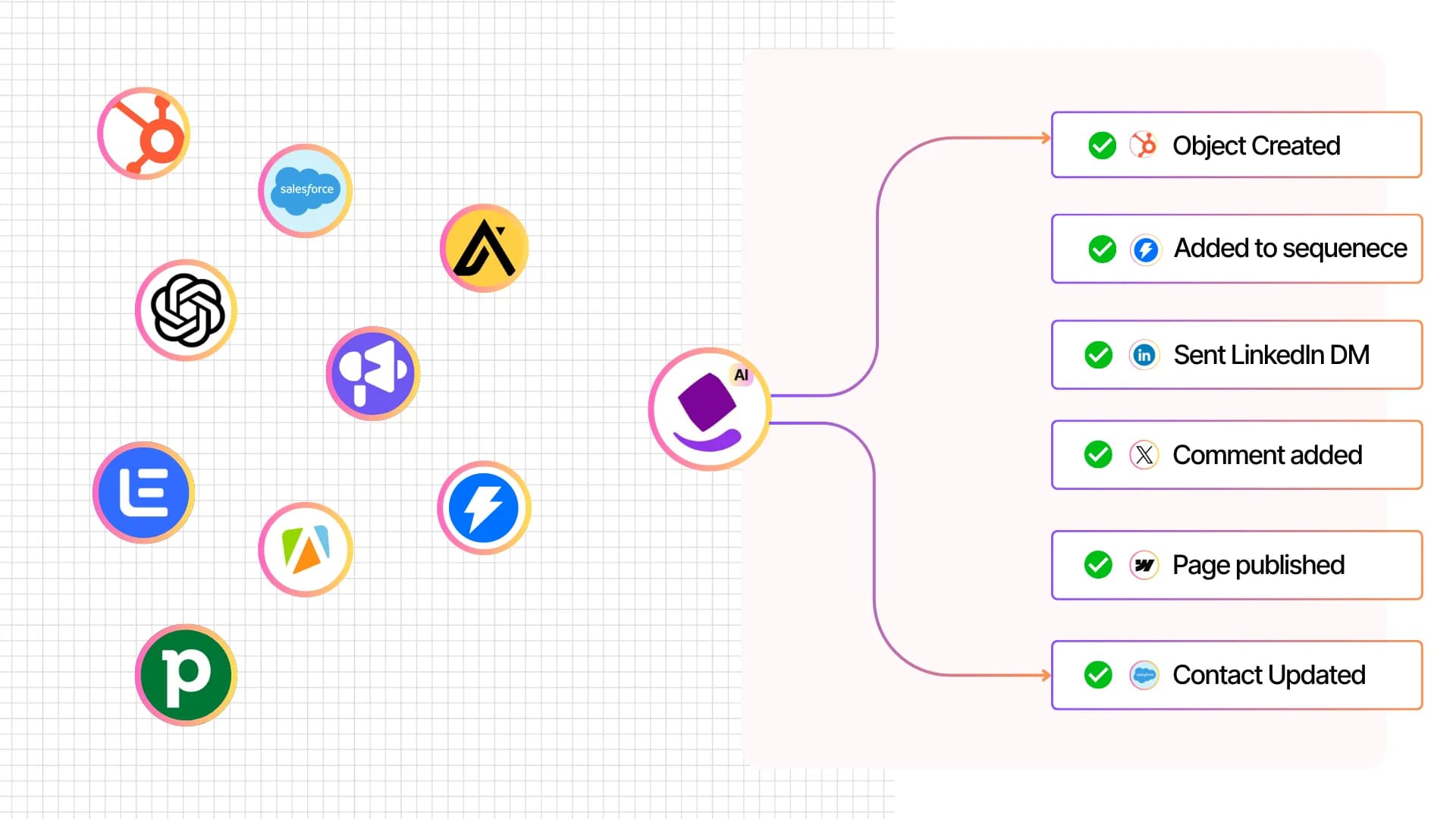 Works with your existing GTM stack