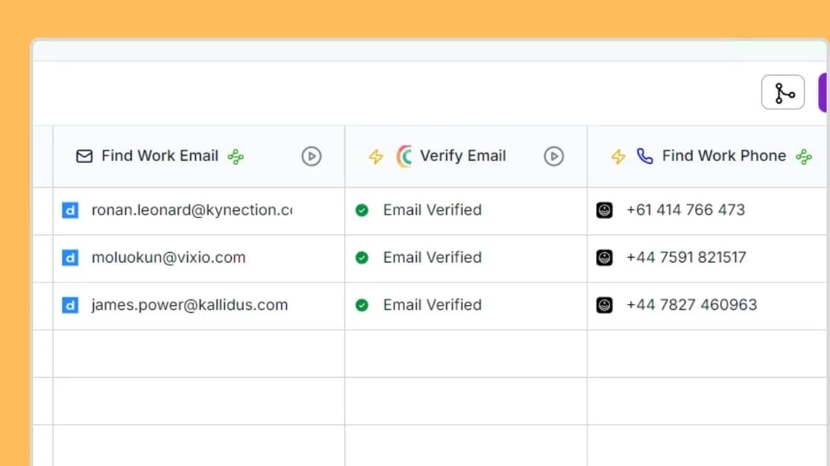 Find emails and phone numbers with Waterfall Enrichment template preview