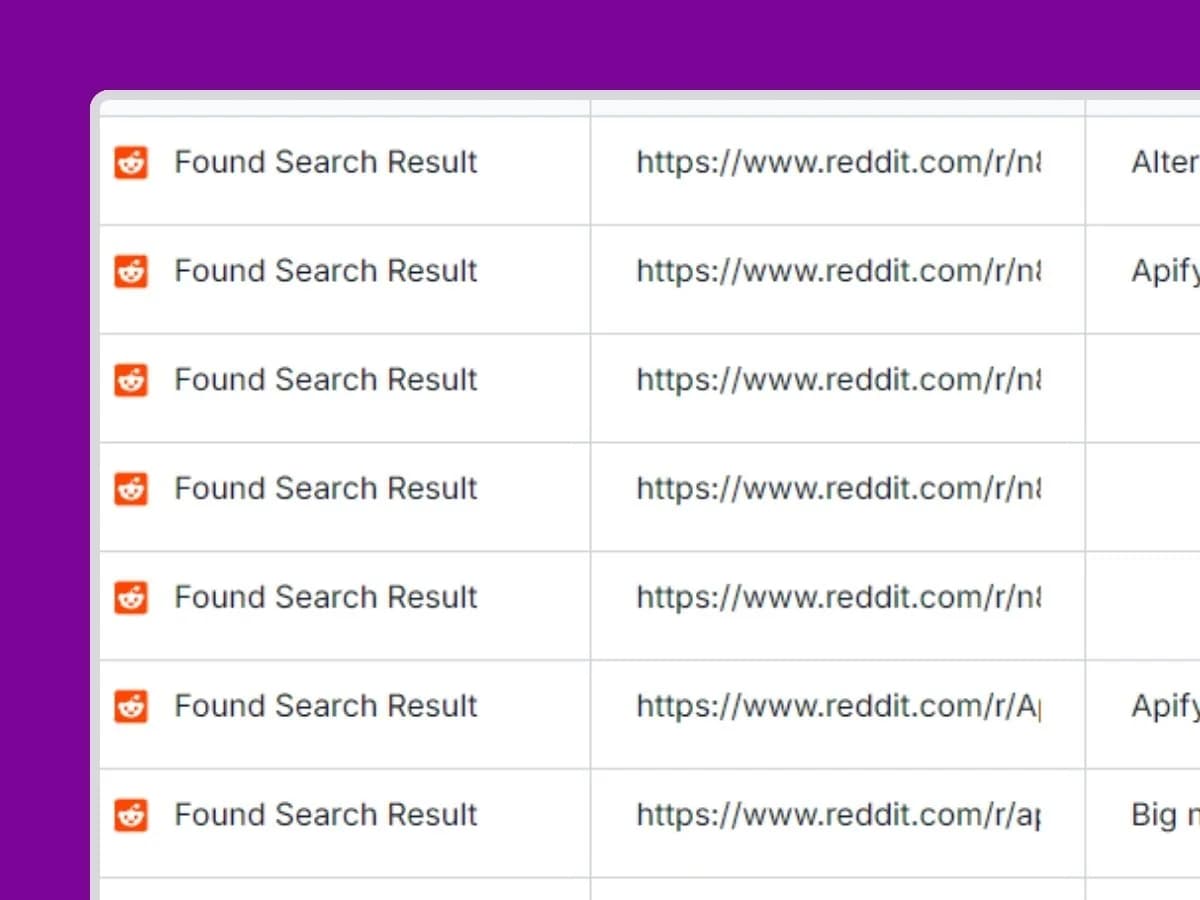 Monitor Reddit to find and qualify leads with AI logo