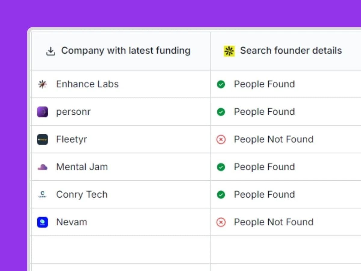 Find recently funded startups and send personalized outreach logo