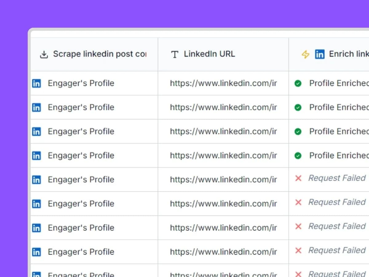 Scrape LinkedIn post engagers to get qualified leads logo
