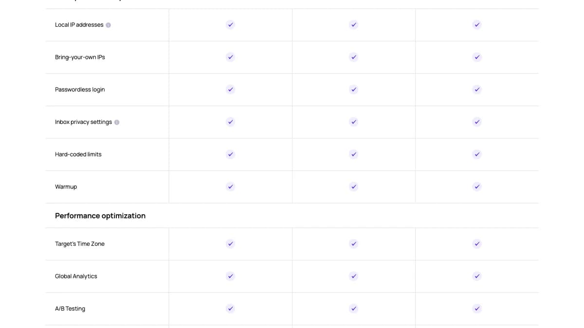 Aimfox pricing comparison table with local IP addresses, bring-your-own IPs, passwordless login, hard-coded limits, and warmup on every plan, Aimfox review 2026