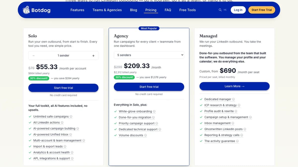 Botdog pricing page showing Solo at $55.33 per month, Agency at $209.33 per month for 5 senders, and Managed from $690, captured for this Botdog review 2026