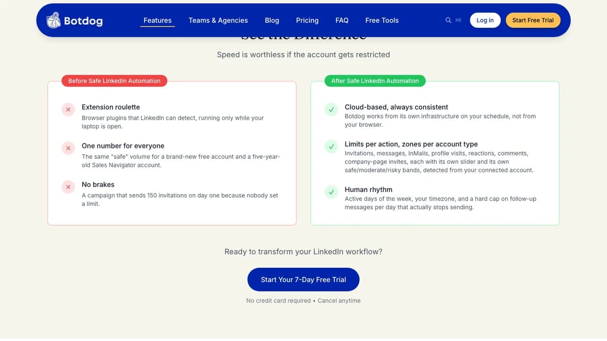 Botdog safety page comparing extension tools with cloud automation, per-action limits by account type, and a daily follow-up cap, for this Botdog review