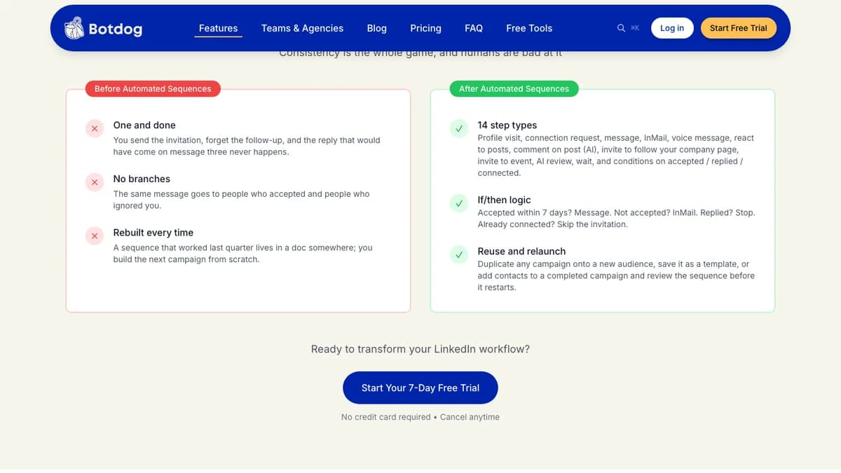 Botdog automated sequences page listing 14 step types and if/then logic for accepted, not accepted, replied, and connected leads, for this Botdog review