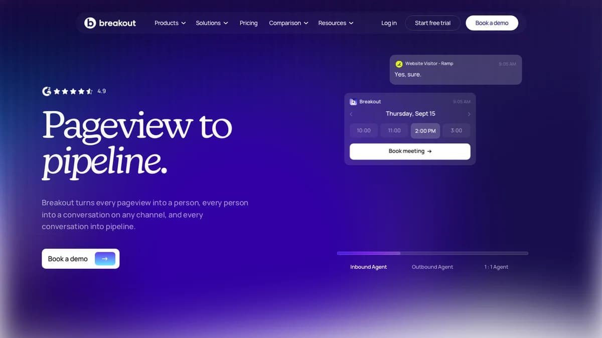 Breakout homepage with the Pageview to pipeline headline, a 4.9 G2 rating, and an in-chat meeting booking card, captured for this Breakout review 2026