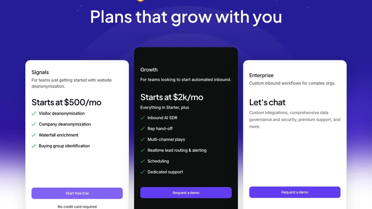 Breakout pricing page showing Signals from $500 per month with a free trial, Growth from $2k per month with the Inbound AI SDR, and Enterprise custom pricing, for this Breakout review