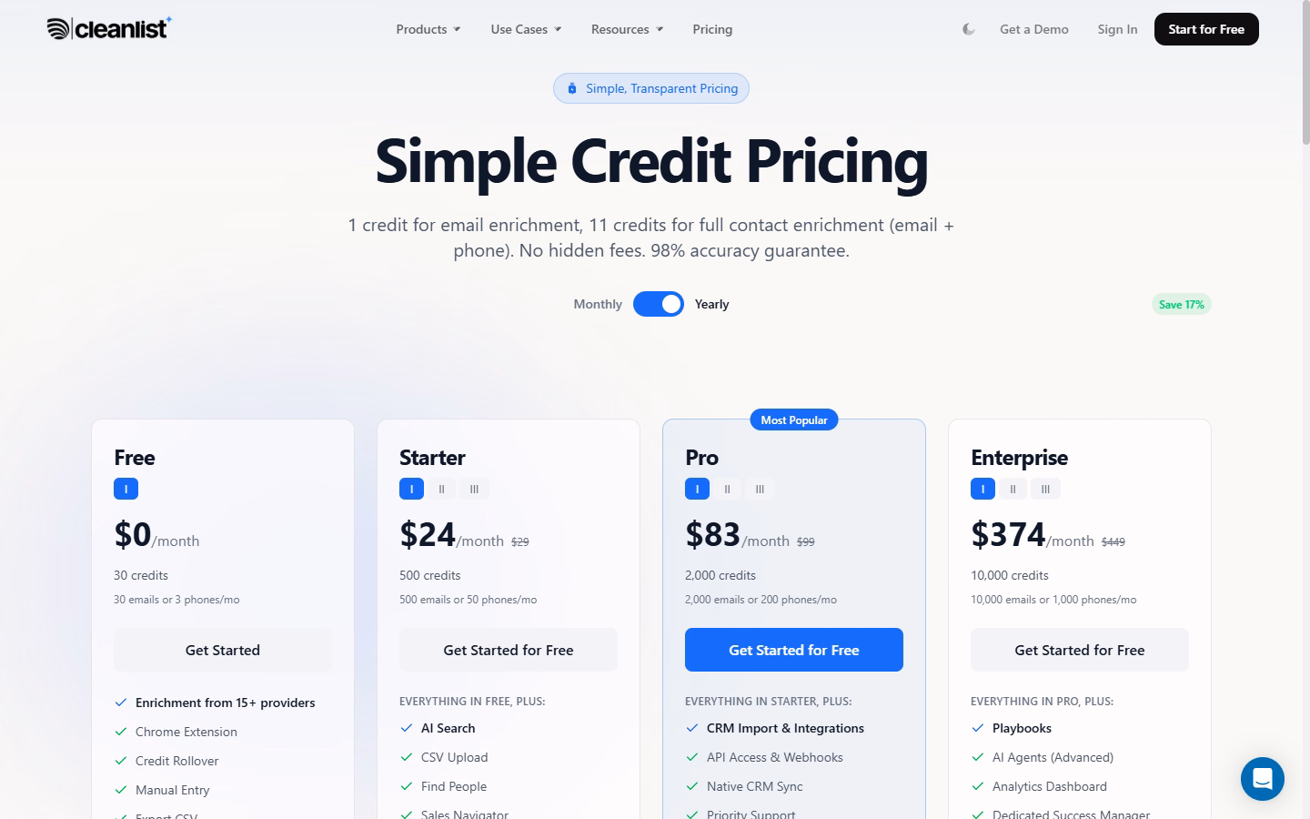 Cleanlist.ai pricing page — credit-based plans from $0 to $374/mo with no seat fees