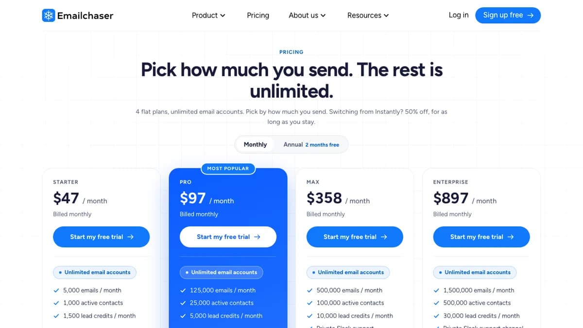 Emailchaser pricing page showing Starter $47, Pro $97, Max $358, and Enterprise $897 plans, captured for this Emailchaser review 2026