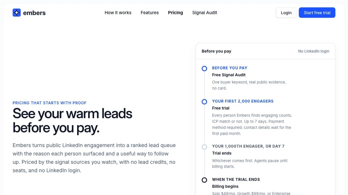 Embers pricing page — plans from $49/mo to $999/mo, embers review 2026 pricing breakdown