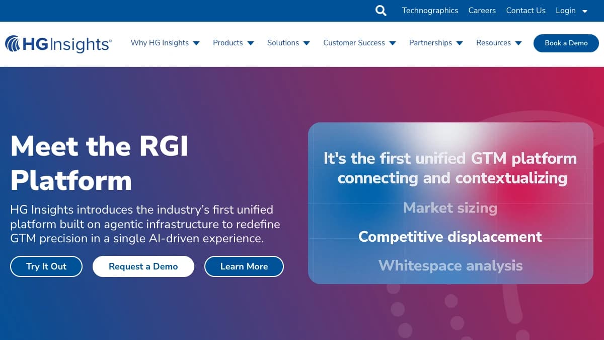 HG Insights homepage — the company that acquired Intricately and now sells its cloud spend data