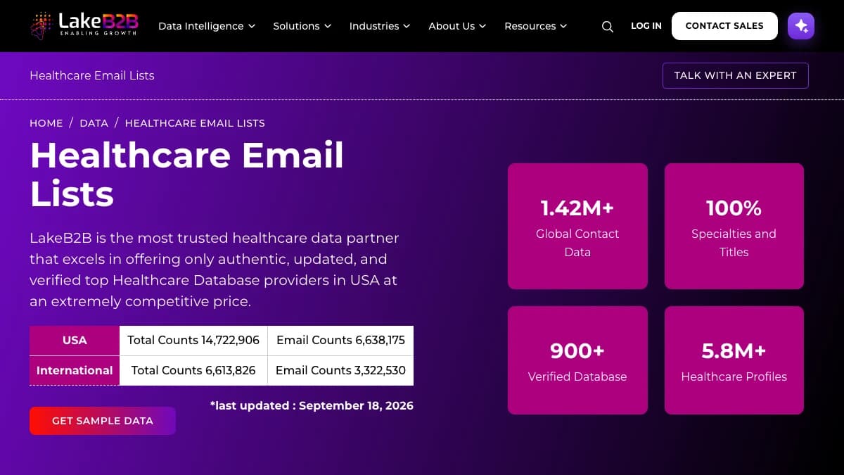 Lake B2B healthcare email lists page showing 14,722,906 US records with 6,638,175 email counts, last updated September 18, 2026