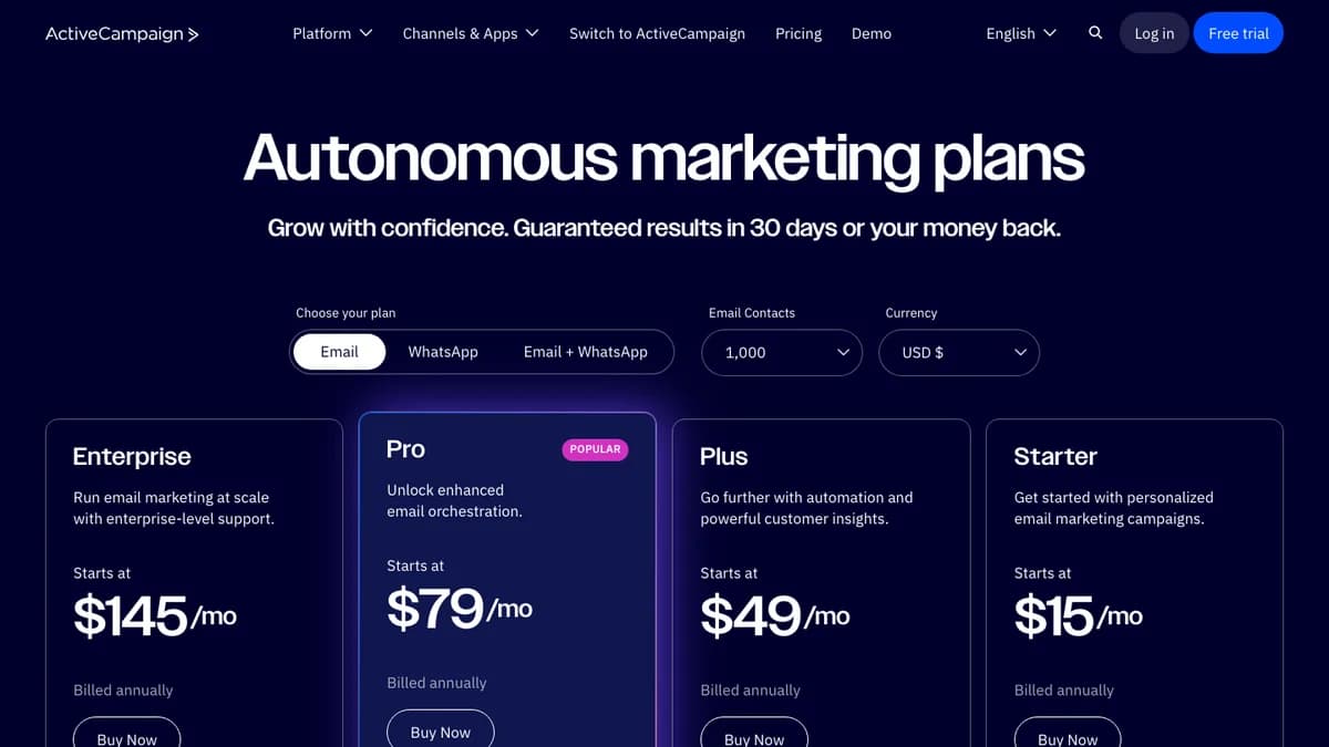 ActiveCampaign pricing page with Starter, Plus, Pro and Enterprise plans at 1,000 email contacts, a lead nurturing tool for B2B
