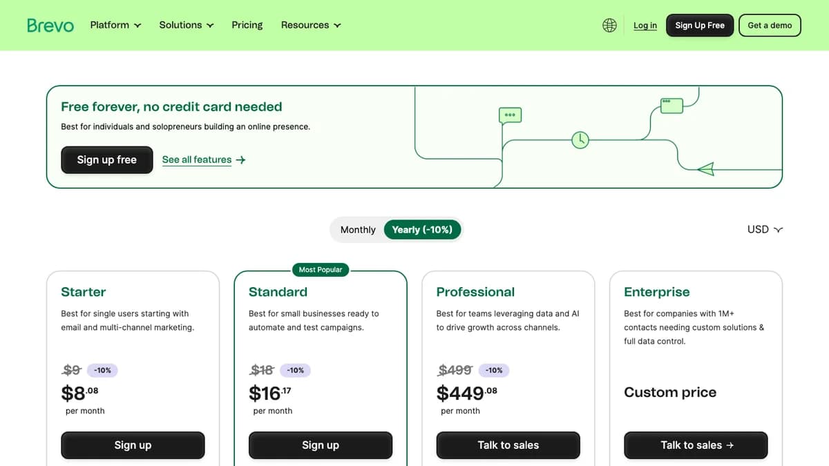 Brevo pricing page showing Starter, Standard, Professional and Enterprise plans billed yearly, a budget lead nurturing tool