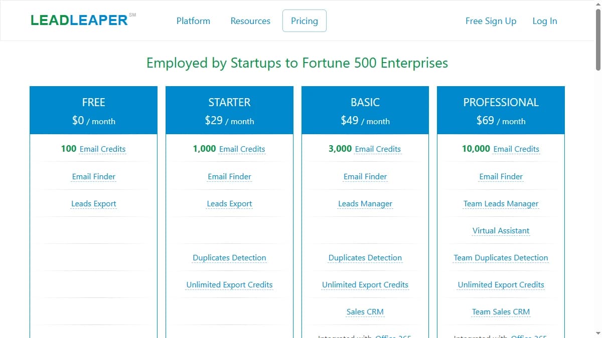 LeadLeaper pricing page 2026 — free 100-credit plan plus Starter, Basic, and Professional tiers from $29/month