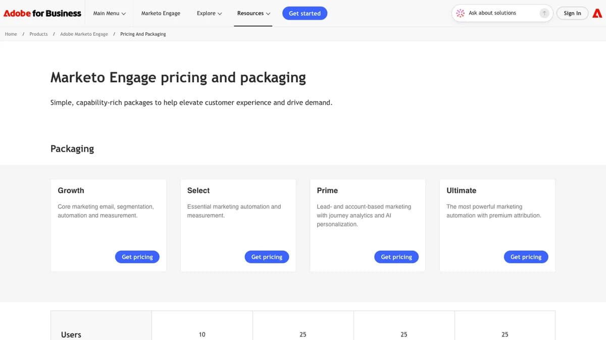 Marketo review pricing: Adobe Marketo Engage Growth, Select, Prime, and Ultimate packages with Get pricing buttons and no listed prices