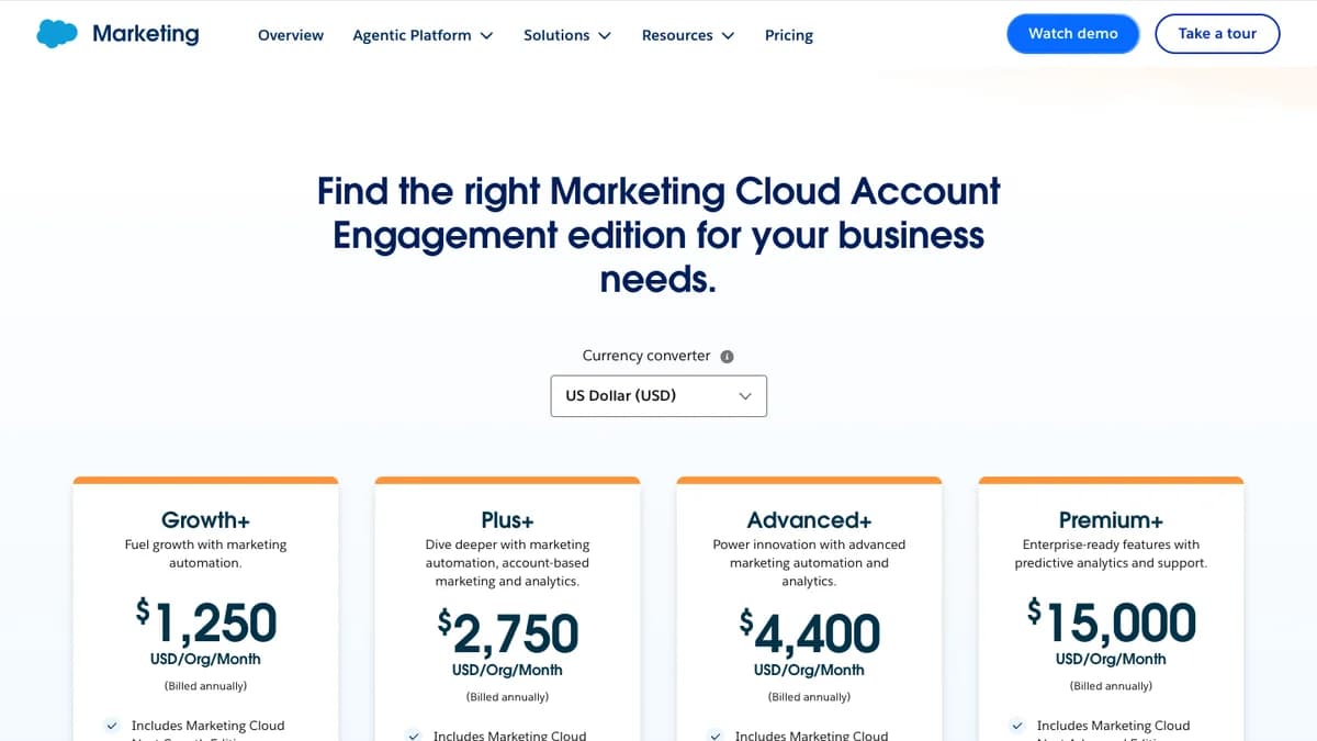 Pardot pricing 2026: Marketing Cloud Account Engagement pricing page showing Growth+ at $1,250, Plus+ at $2,750, Advanced+ at $4,400, and Premium+ at $15,000 per org per month