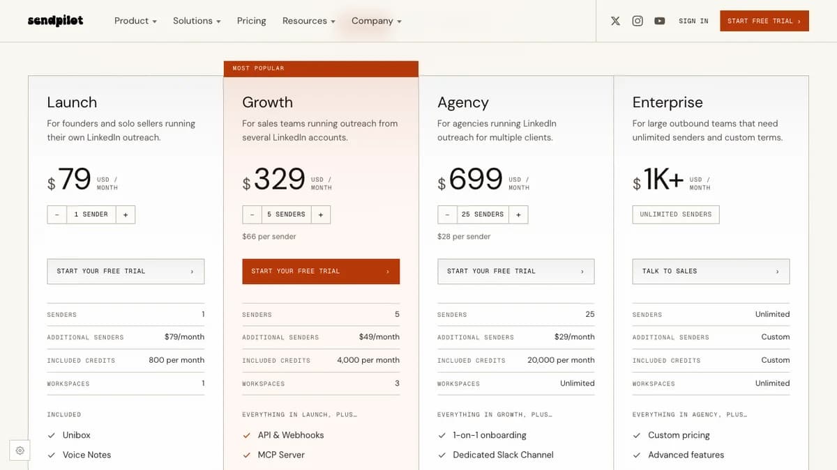 SendPilot pricing page showing Launch at $79, Growth at $329 for 5 senders, Agency at $699 for 25 senders, and Enterprise from $1K a month, SendPilot review 2026