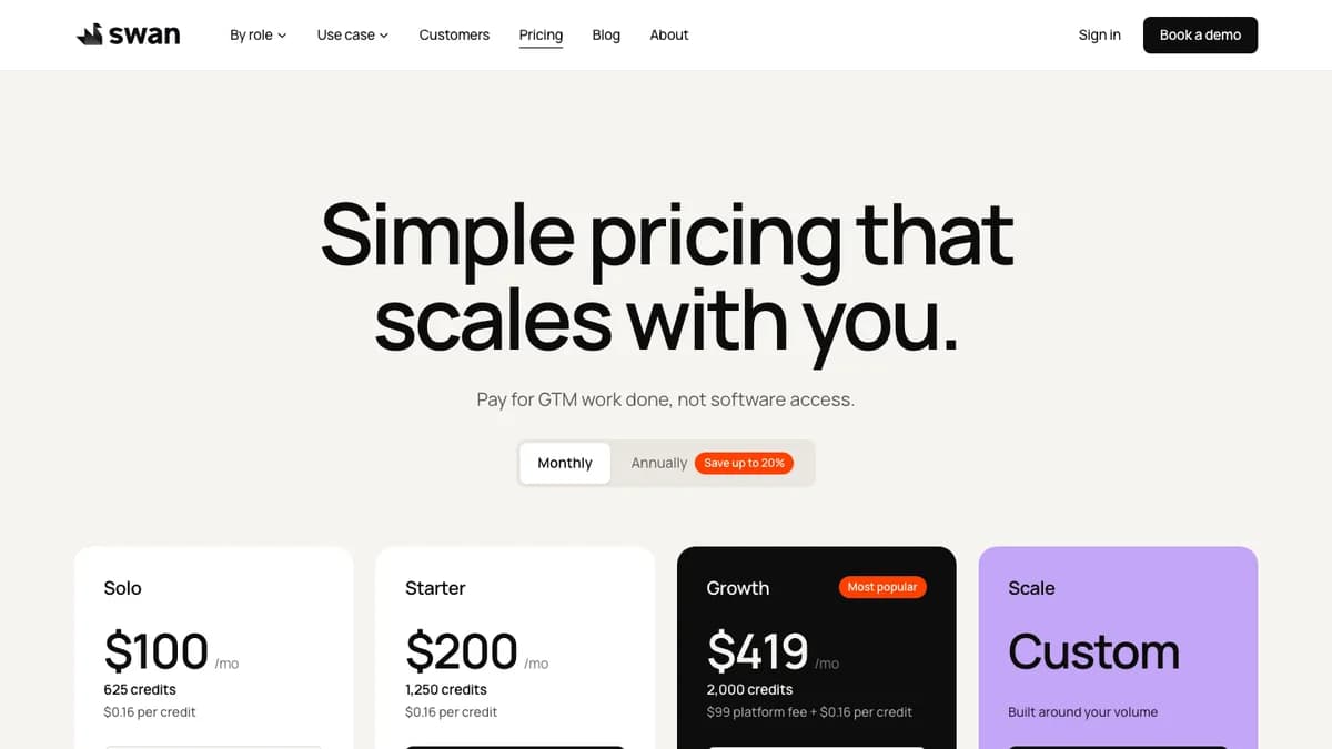 Swan AI pricing page showing Solo $100, Starter $200, Growth $419 monthly and custom Scale plans, captured for this Swan AI review 2026