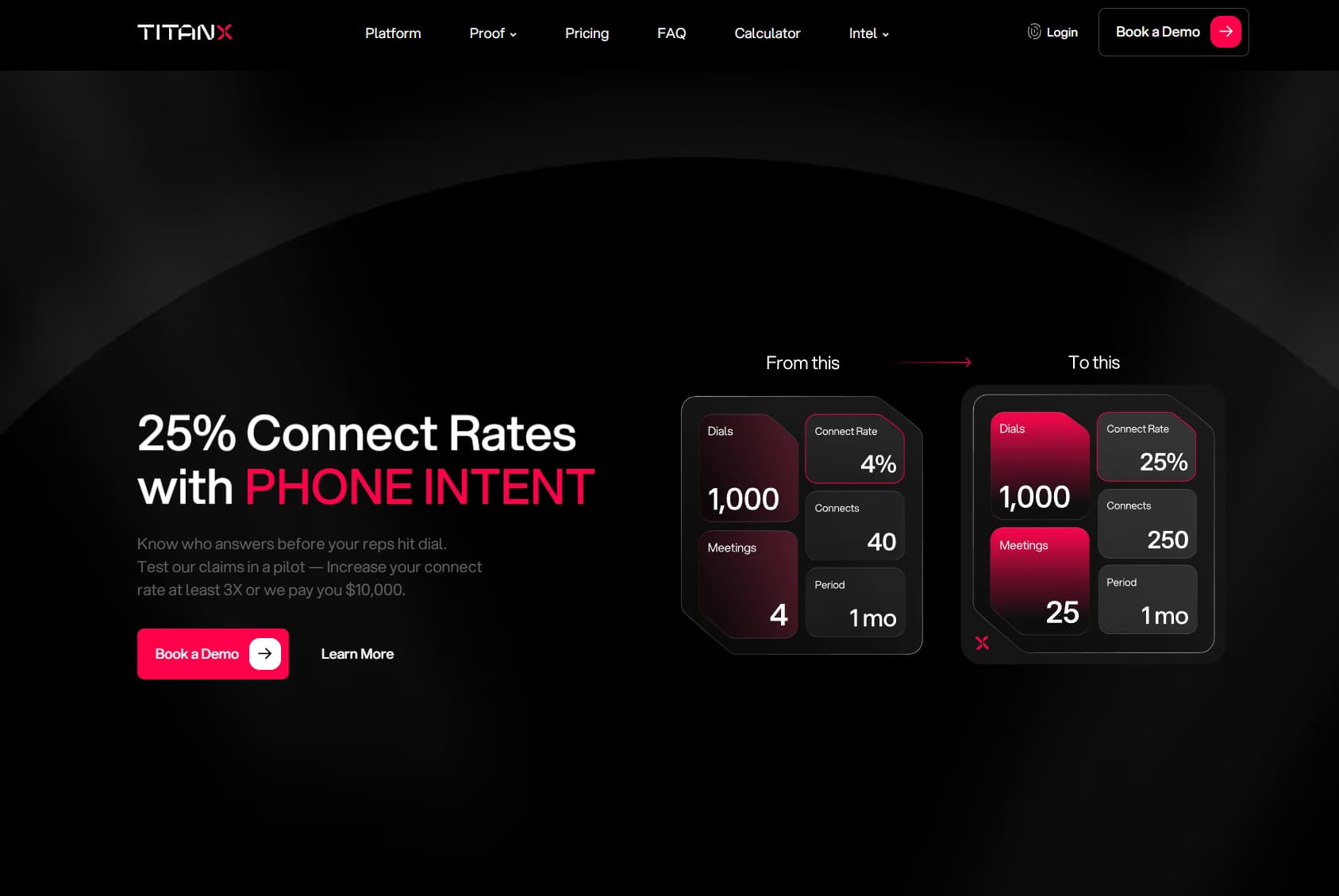 TitanX homepage showing its Phone Intent Engine for identifying active, reachable prospects