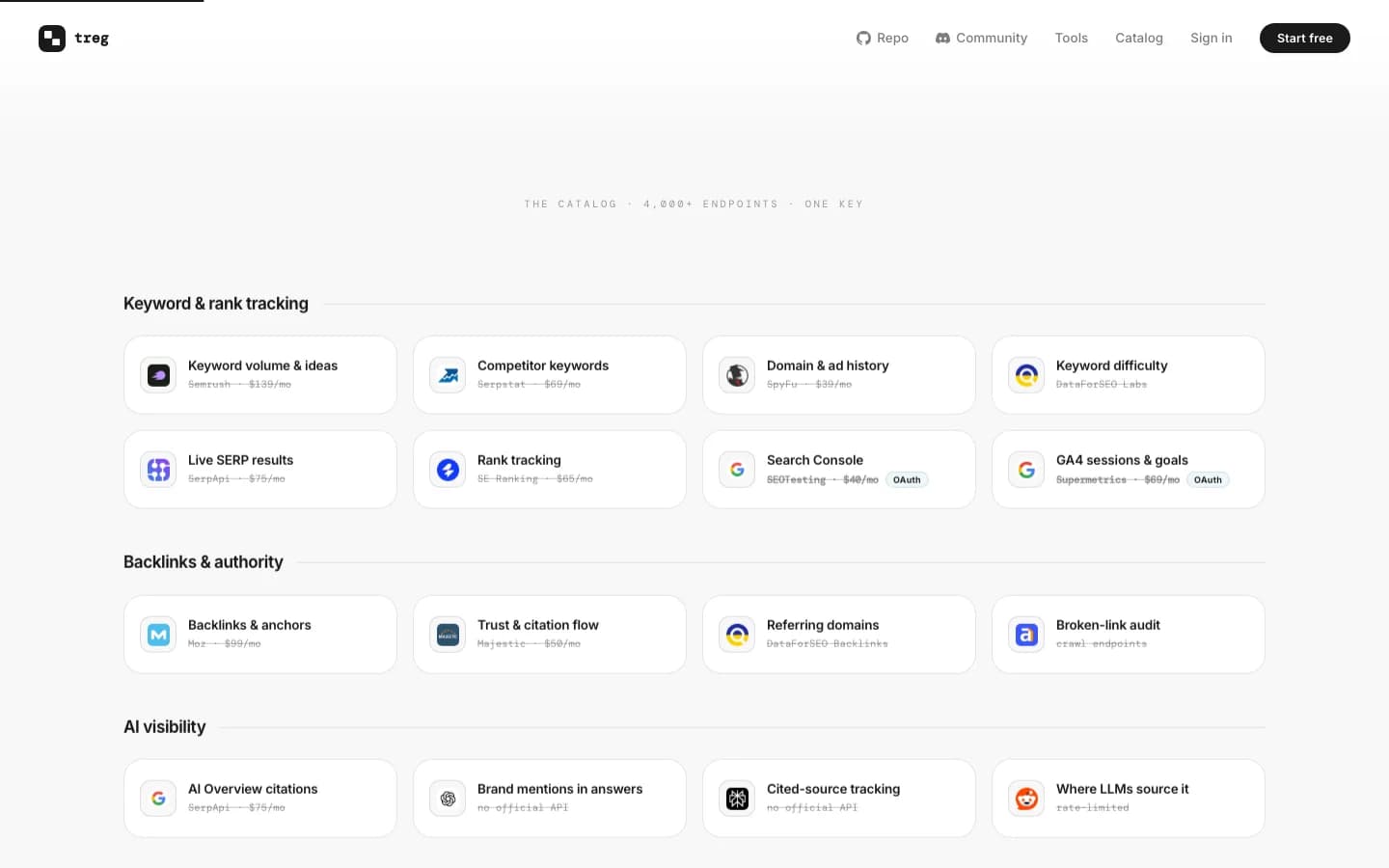 treg.to homepage tool grid — Treg review: crossed-out Semrush, Moz, and SerpApi subscription prices replaced by per-call access