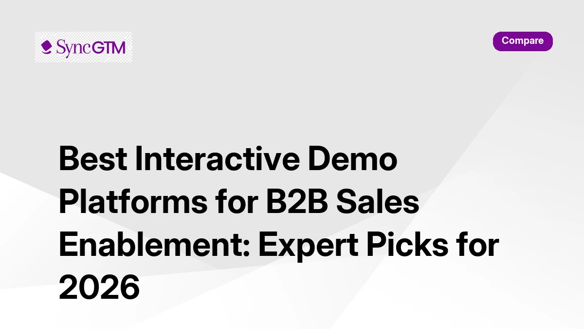 Best interactive demo platforms for B2B sales enablement — ranked comparison by SyncGTM 2026